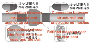 V-type regulating ball valve fluid domain mesh model